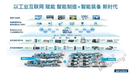 数字化浪潮下传统中小企业的智慧转型 物联网应用服务的路径