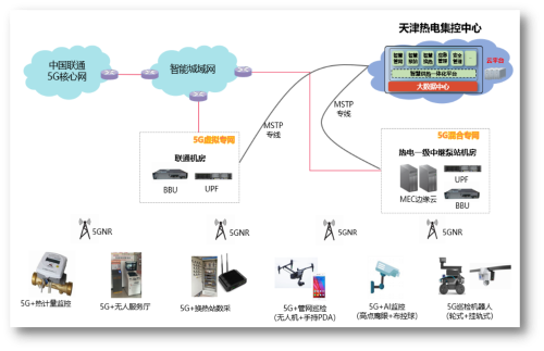 天津能源投资集团热电公司获评国家级5G工厂物联网应用服务
