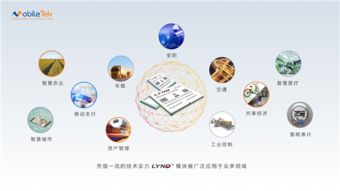 移柯通信亮相iote2018 携最新无线通信模组赋能物联网应用服务