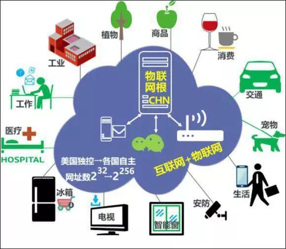 意义重大！我国自主知识产权“.chn”域名亮相 为物联网应用服务注入新动能