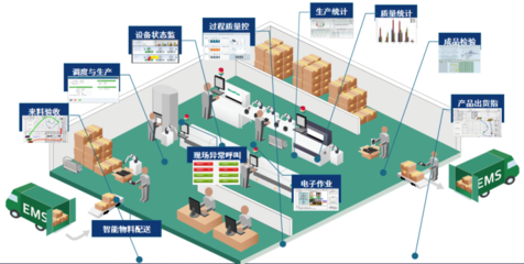 展望2020年高交会 新基建之工业互联网与物联网应用服务的前沿趋势
