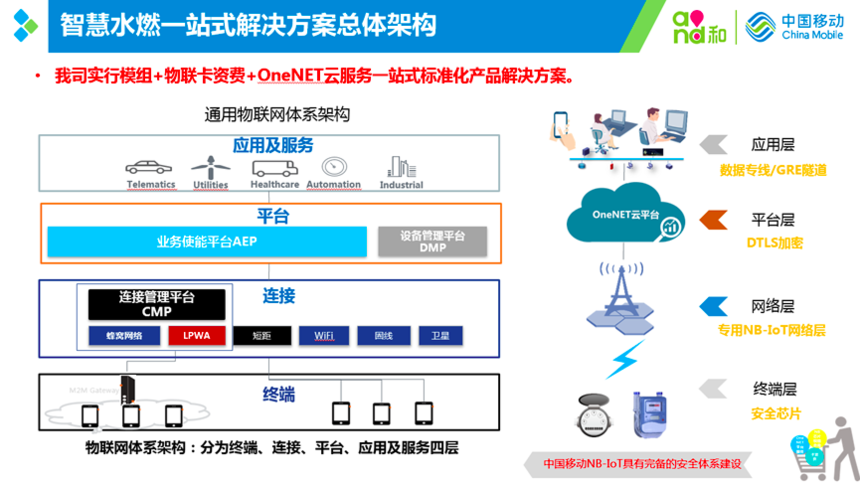 工信部移动物联网应用优秀案例 治理智能化启示录（1）—— 物联网应用服务的创新实践