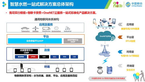 工信部移动物联网应用优秀案例集锦 治理智能化篇1——物联网服务赋能智慧城市治理