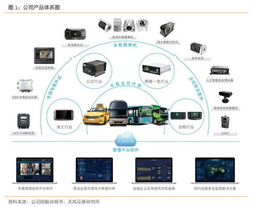 车联网出海，这家’小而美’商用车信息化企业如何做到全球第一？