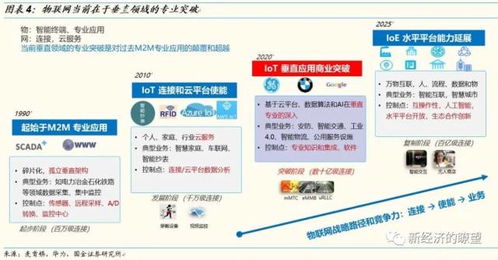 物联网深度 掘金亿物互联，把握产业演进的三大浪潮